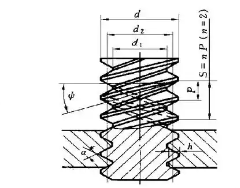 Threads are a common connection method in mechanical engineering and are widely used in various equipment and structures.